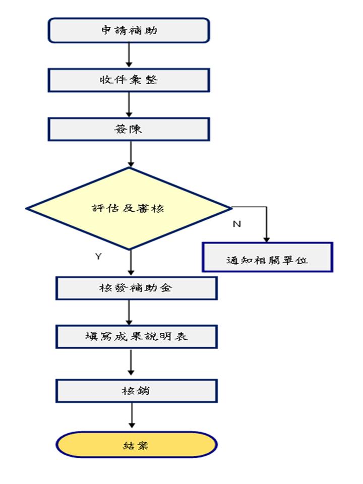 勤益文教活動