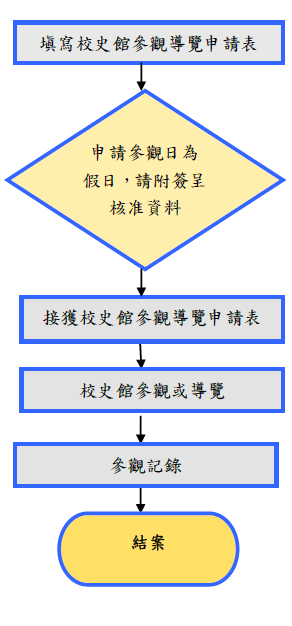 校史館參