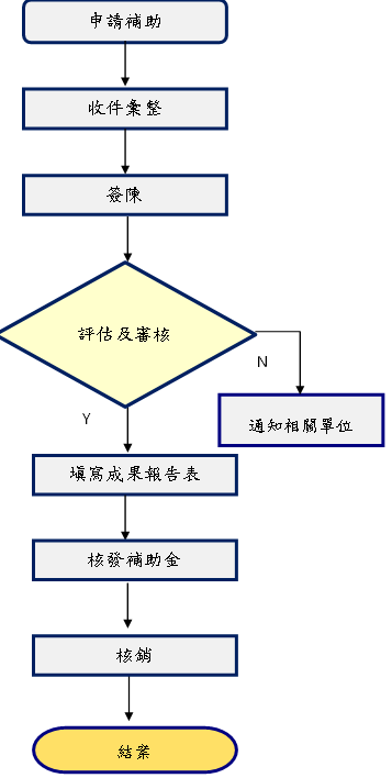 基金會推動國際暨兩岸科技文化合作交流計畫辦法 